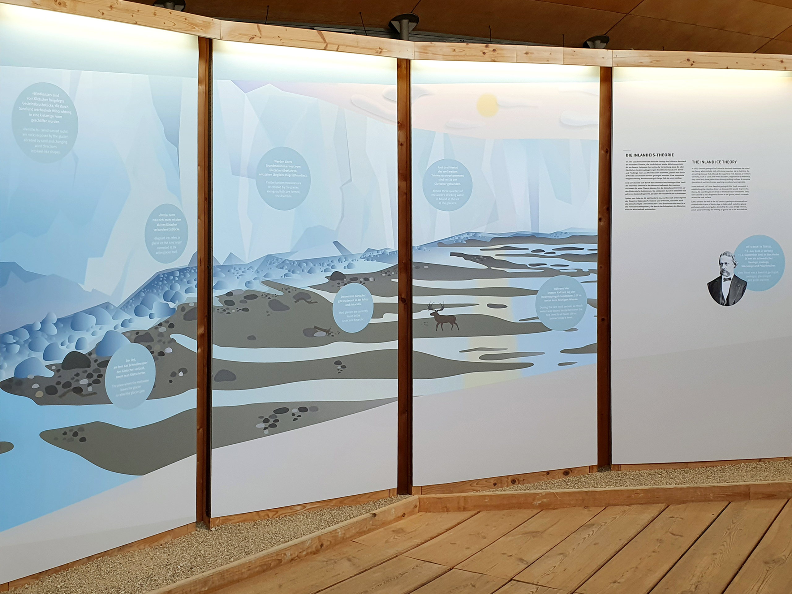 Panorama mit stilisierter Eis-Landschaft in Blau- und Grautönen, rechts ein Text zur Inlandeis-Theorie.