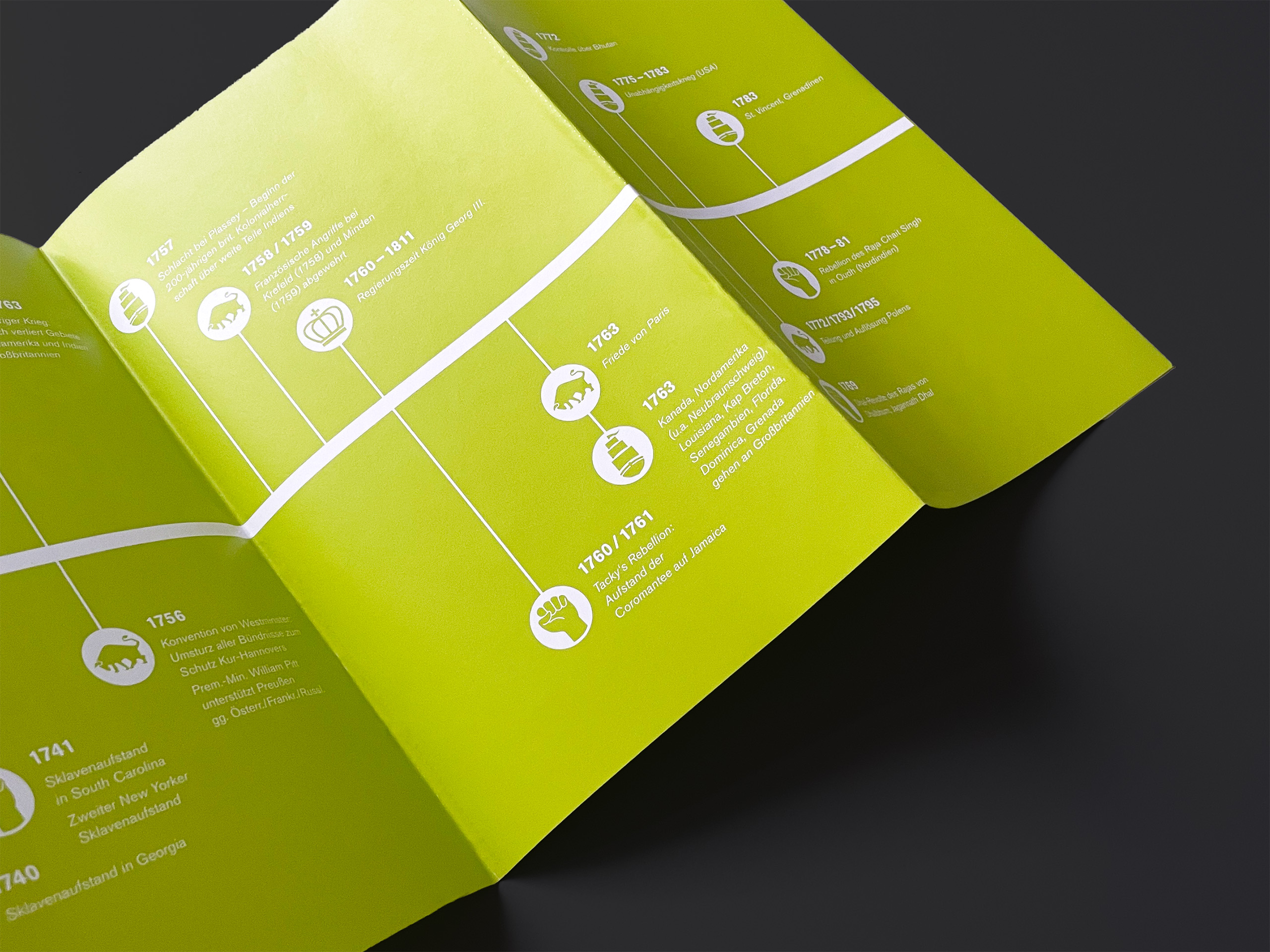 Nahaufnahme des Zeitstrahls im Bereich 1757 bis 1763