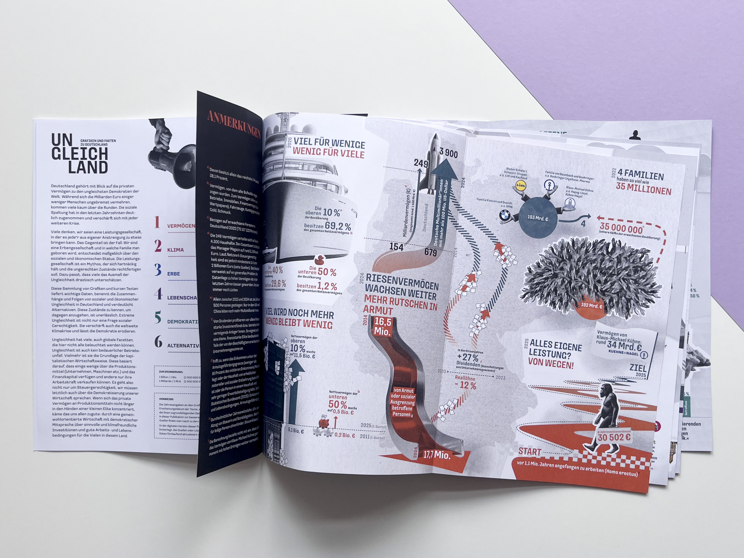 Ungleichland, Seitenansicht: Thema Vermögen