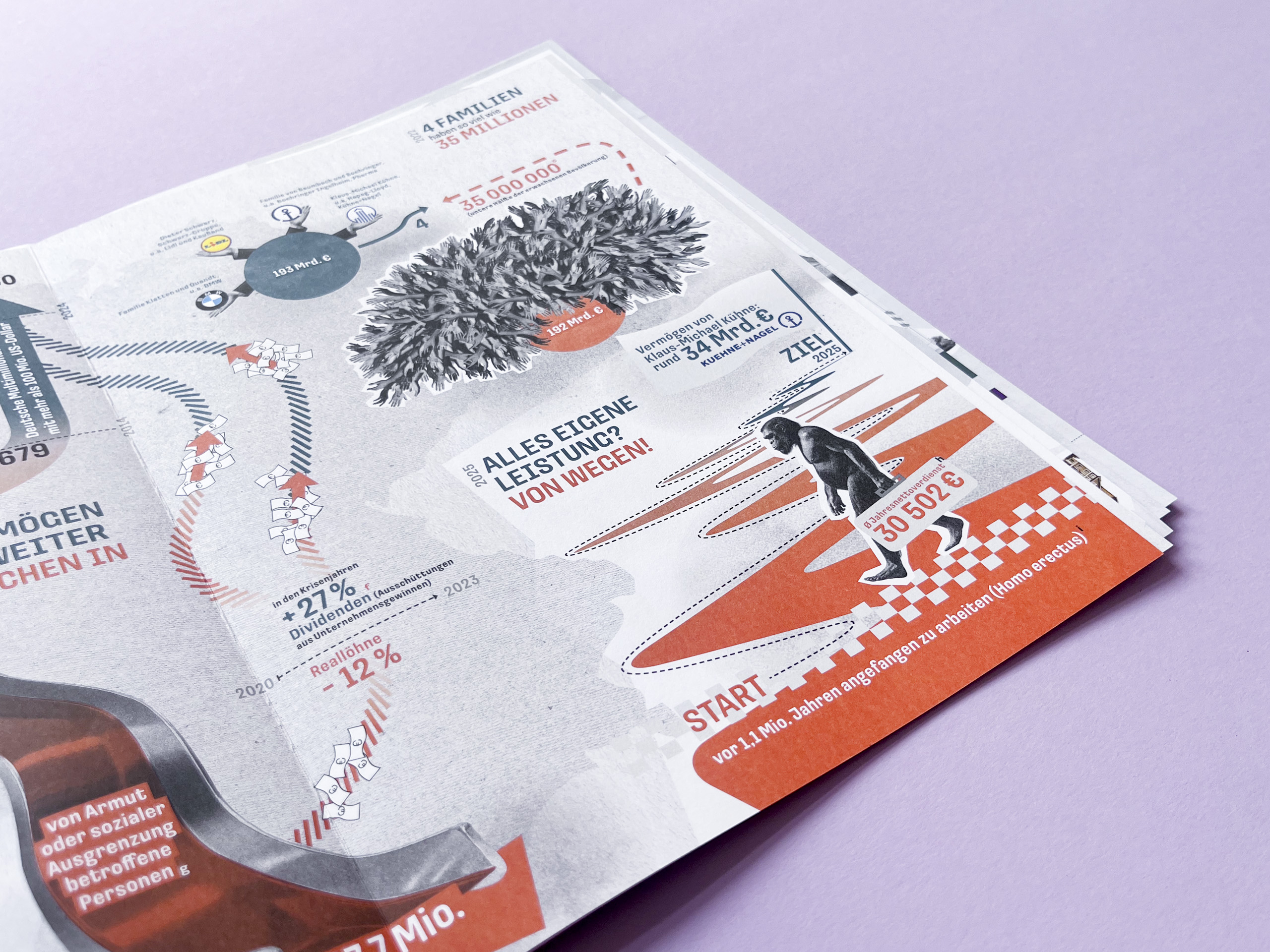 Ungleichland, Detailansicht: Thema Vermögen